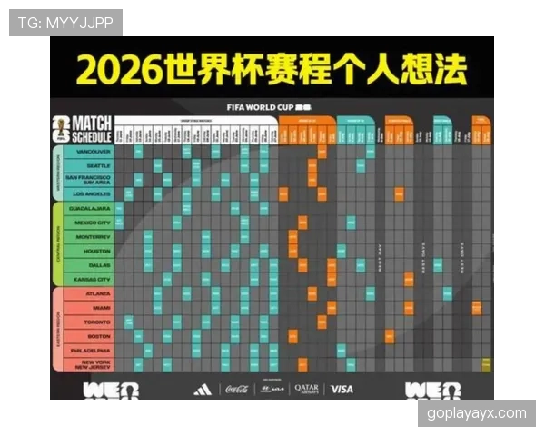 2026世界杯完整版晋级比较条件 2026世界杯完整版晋级比较条件